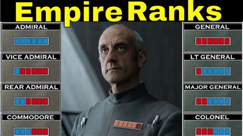 All Imperial Army Ranks In The Galataic Empire Youtube