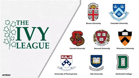 All Ivy League Schools