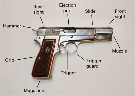 All Types Of Handguns