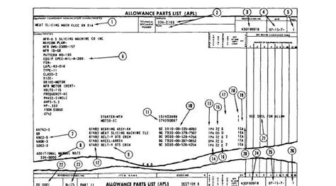 Allowance Parts List