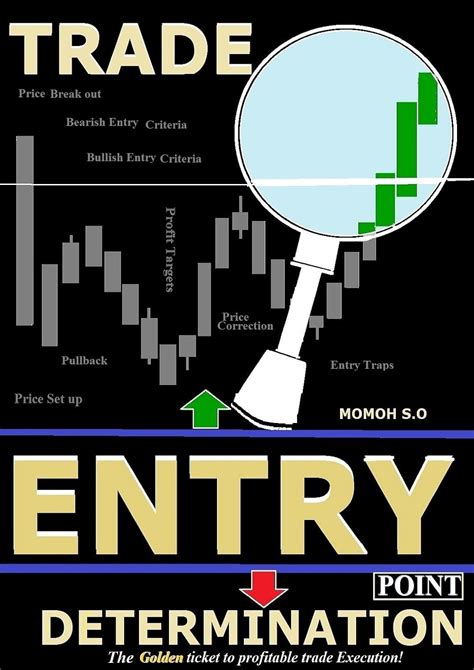 Amazon Com Trade Entry Point Determination The Golden Ticket To