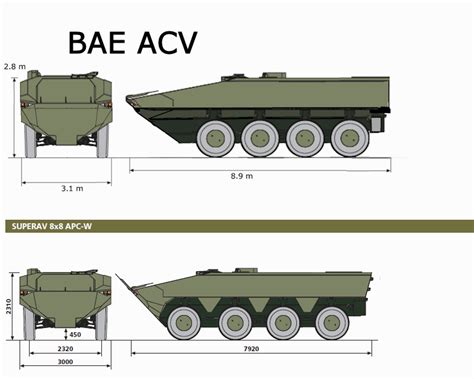 17 Aav Tips: Ultimate Us Marine Amphibious Guide - Alert Data