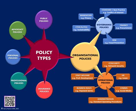 An Organisational Policy Taxonomy