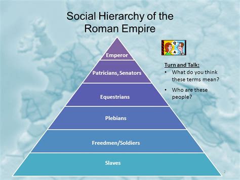 Ancient Rome Hierarchy