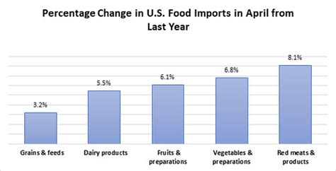 Another Look At Availability And Prices Of Food Amid The Covid 19