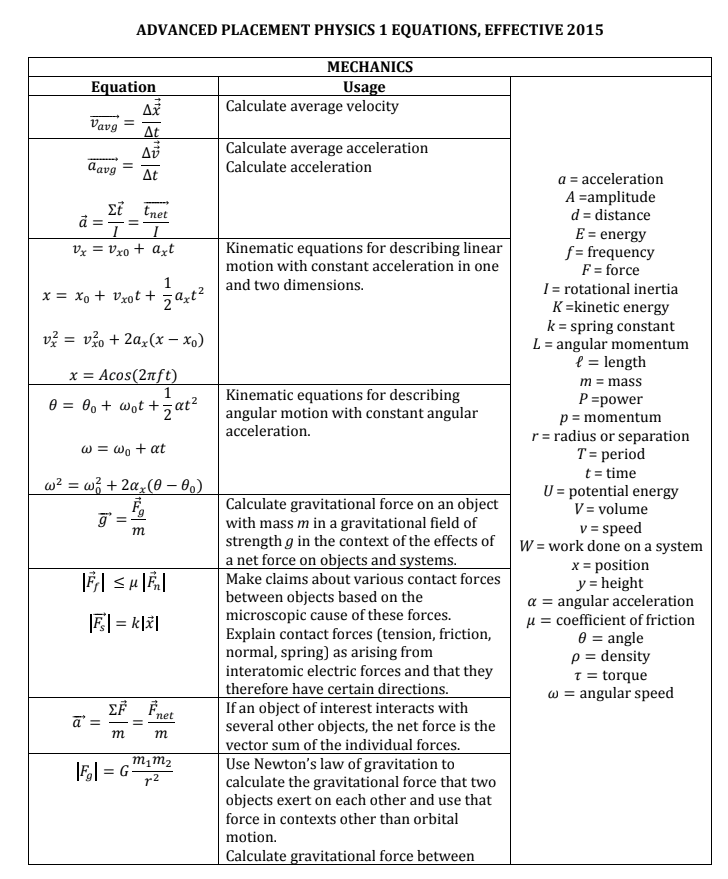 Ap Physics 1 Exam 2024 The University Network