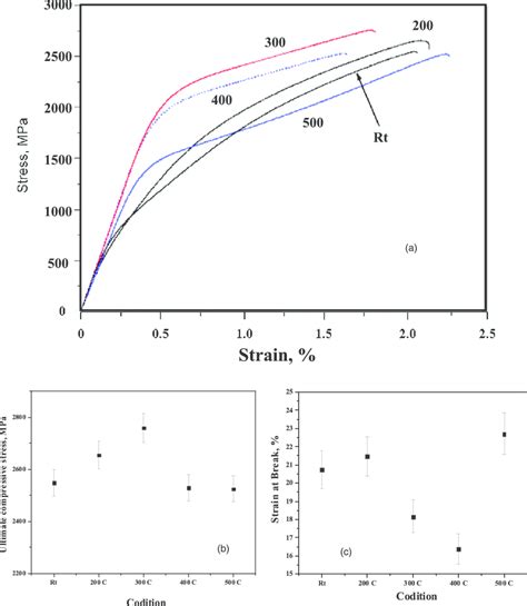 Applied Sciences Free Full Text Ultimate Compressive Strains And