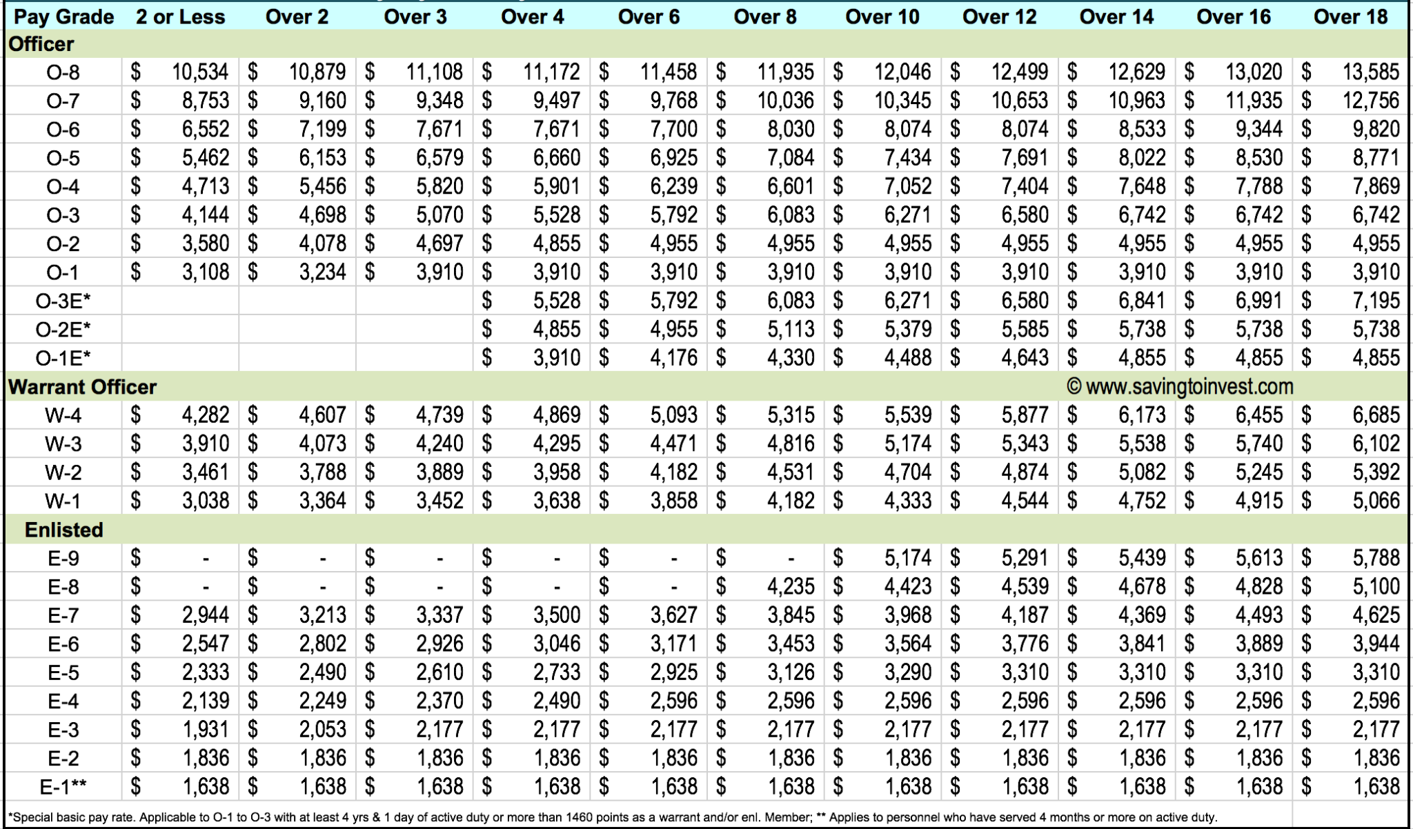 Are You Eligible For Military Reserve Retirement Military Com