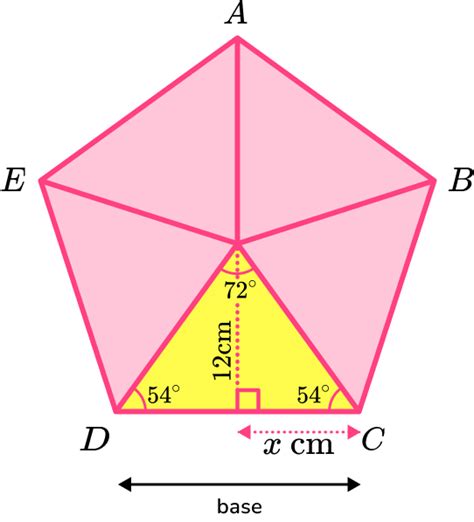 Area Of A Pentagon Gcse Maths Steps Examples Worksheet