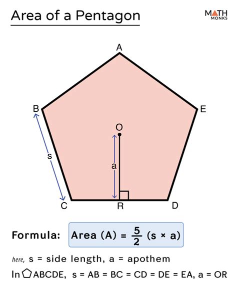 Area Of Pentagon Formulas Examples And Diagrams