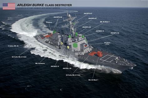 Arleigh Burke Class Destroyer Infographic 5164X3431 Oc R Warshipporn