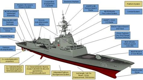 Arleigh Burke Class Destroyers Ddg 75 Blueprint Google Search Royal