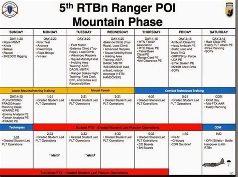 Army Basic Training Schedule Plan Ahead Campus Sdh