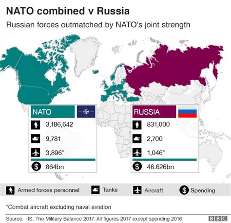 Army Chief Calls For Investment To Keep Up With Russia Bbc News