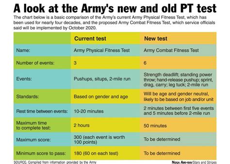 Army Combat Fitness Test Coming October 2020 Order Of The Jagwar