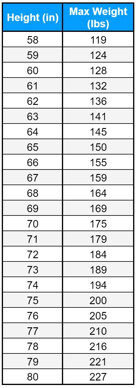 Army Height And Weight Standards Calculator Asaduzaylar