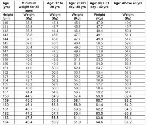 Army Height And Weight Standards For 2024 Usarmy Basic