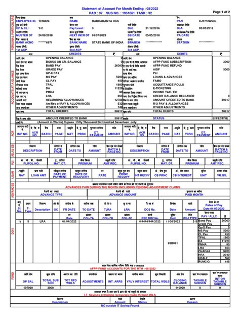 Army Ranger Pay Guide Benefits Explained Campus Sdh