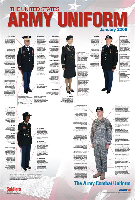 Army Uniform Army Uniform Types