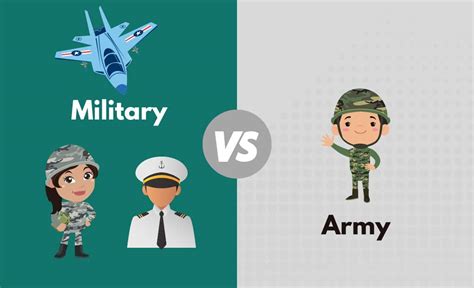 Army Vs Military What S The Difference Between Military And Army