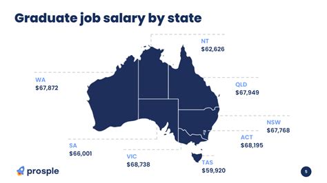 Assistant Contract Manager Average Salary In Australia 2024 The