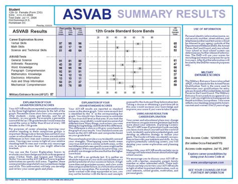 Asvab Practice Test And Score