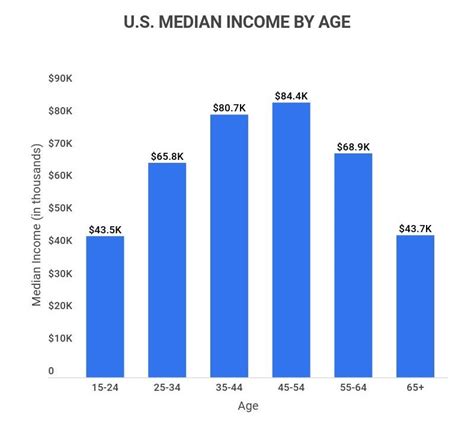 Average American Income 25 U S Salary Statistics 2023 Zippia 2025