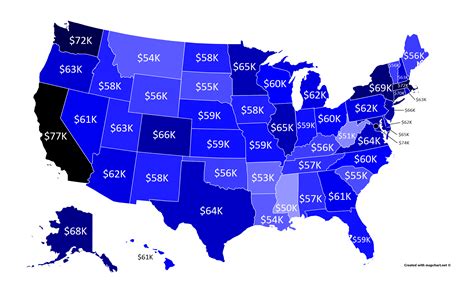 Average Salary Of Washington State