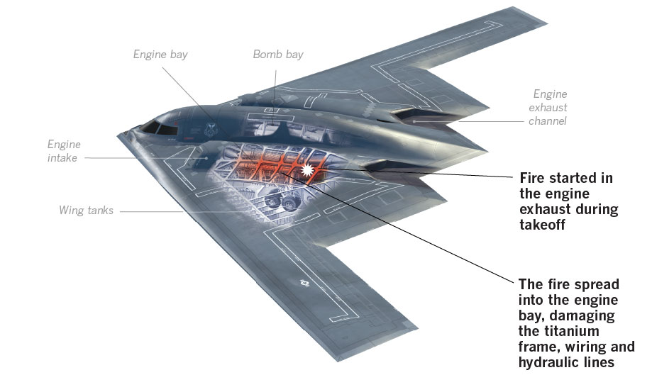 B 2 Bomber A Difficult Repair Data Desk Los Angeles Times