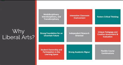 B A In Liberal Arts Overview