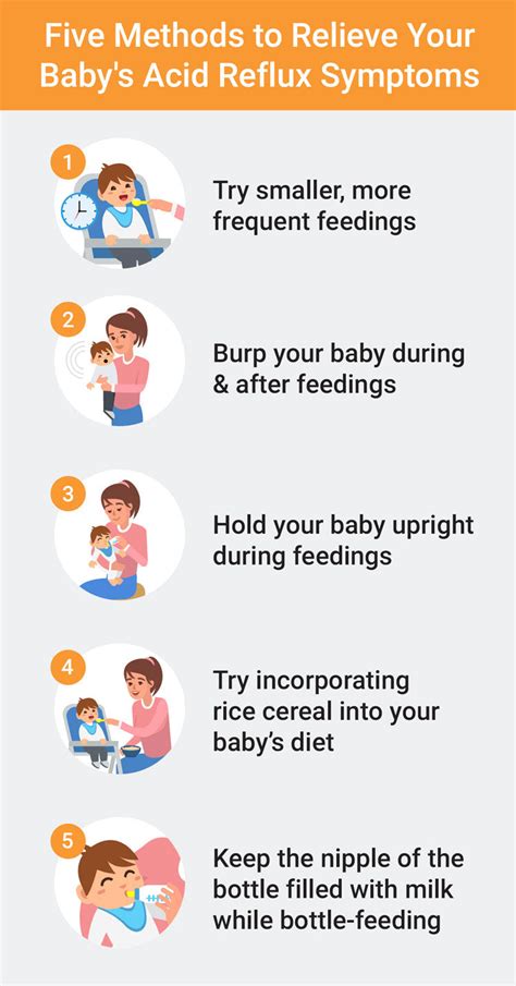 Baby Acid Reflux How To Diagnose Treat Medcline