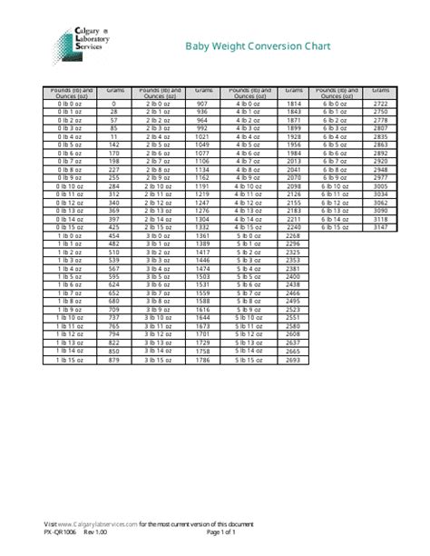 Baby Weight Conversion Chart Download Printable Pdf Templateroller