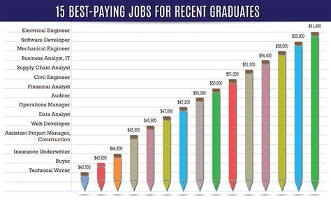 Best Jobs In 2025 Louis C Bennett