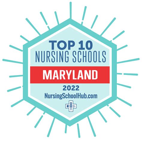 Best Nursing Schools Maryland