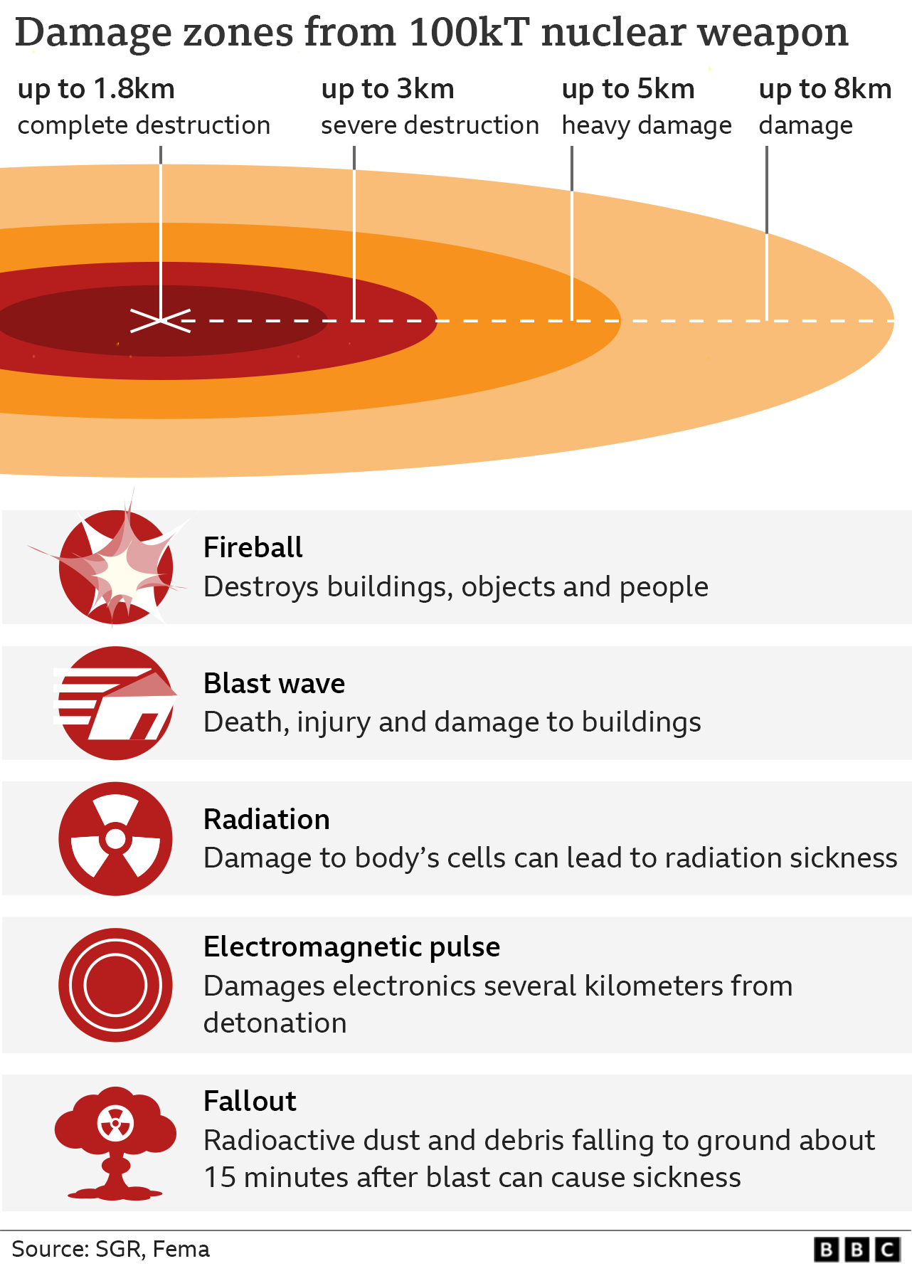 Blast Radius Nuclear Bomb Radius Miles At Sandra Pratt Blog