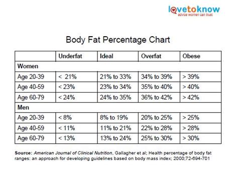 Body Fat Percentage Chart Lovetoknow Health Wellness