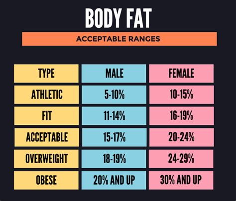 Body Fat Percentage Women At Johnny Conley Blog