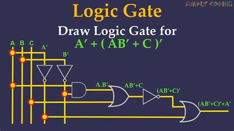 Boolean Algebra Simply Coding