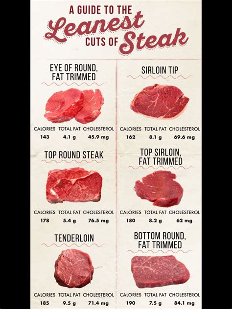 Bottom Round Steak Nutrition Besto Blog