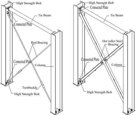 Bracing Beam System The Best Picture Of Beam