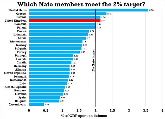 Uk Defence Spending Since 1945 - Alert Data