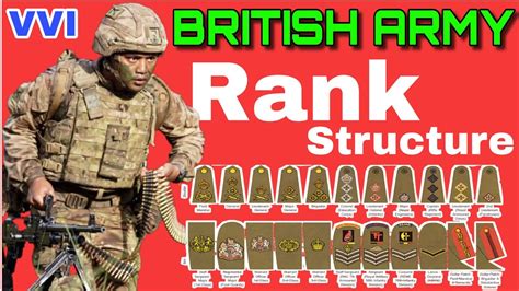 British Army Rank Structure Youtube