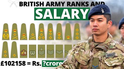 British Army Ranks And Salary How Much Does British Gurkha Army Earns