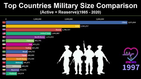 British Army Size Ww2