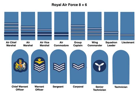 British Miltary Ranks British Military Ranks Military Ranks