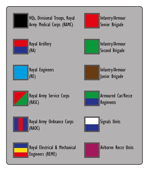 British Tank Markings Overview