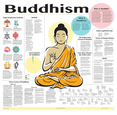 Buddhist Beliefs Facts And Details