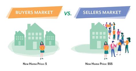 Buyers Market Vs Sellers Market Why Now Is The Right Time To Buy A