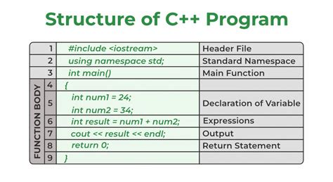 C Basic Syntax Geeksforgeeks