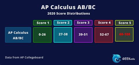 Calc Bc Score Calculator